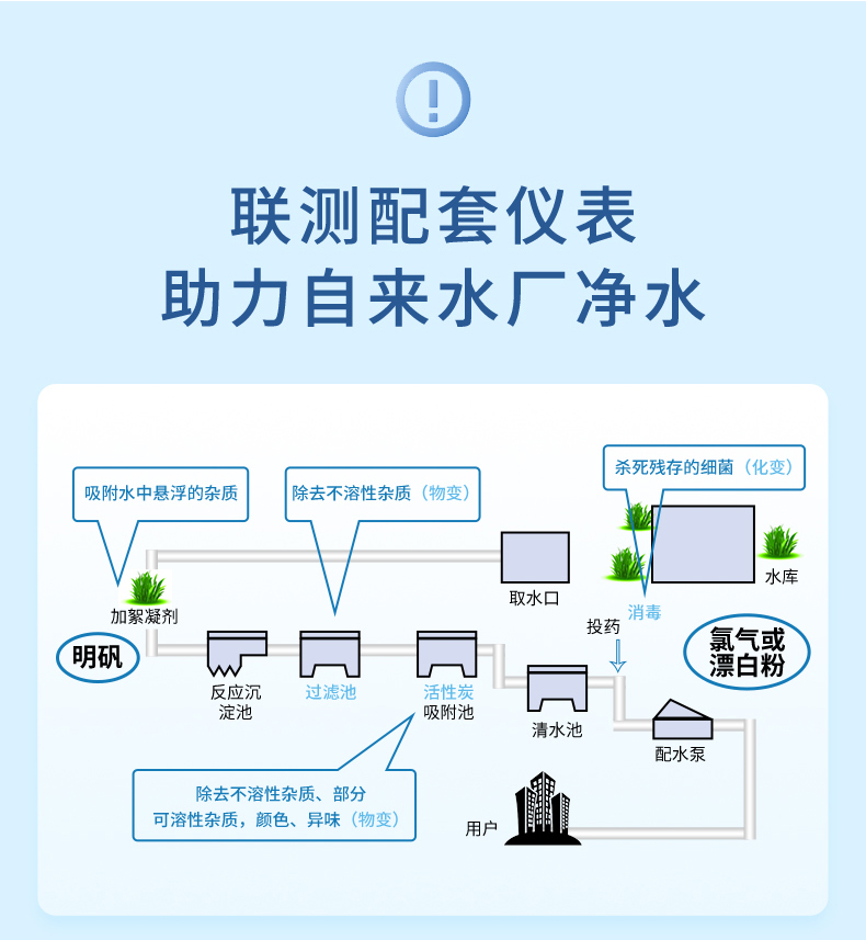 濁度自來(lái)水行業(yè)詳情-2023.10_02.jpg