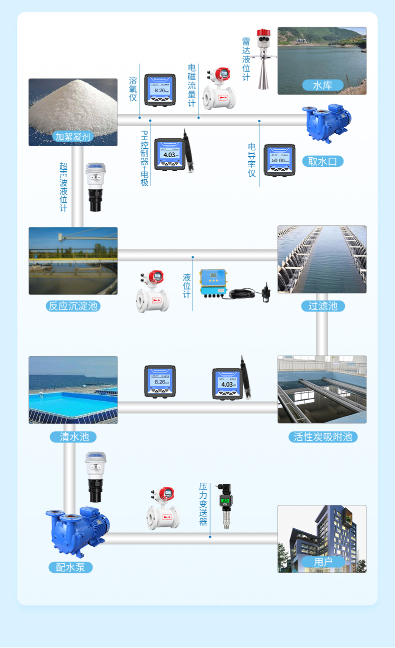 濁度自來(lái)水行業(yè)詳情-2023.10_03.jpg