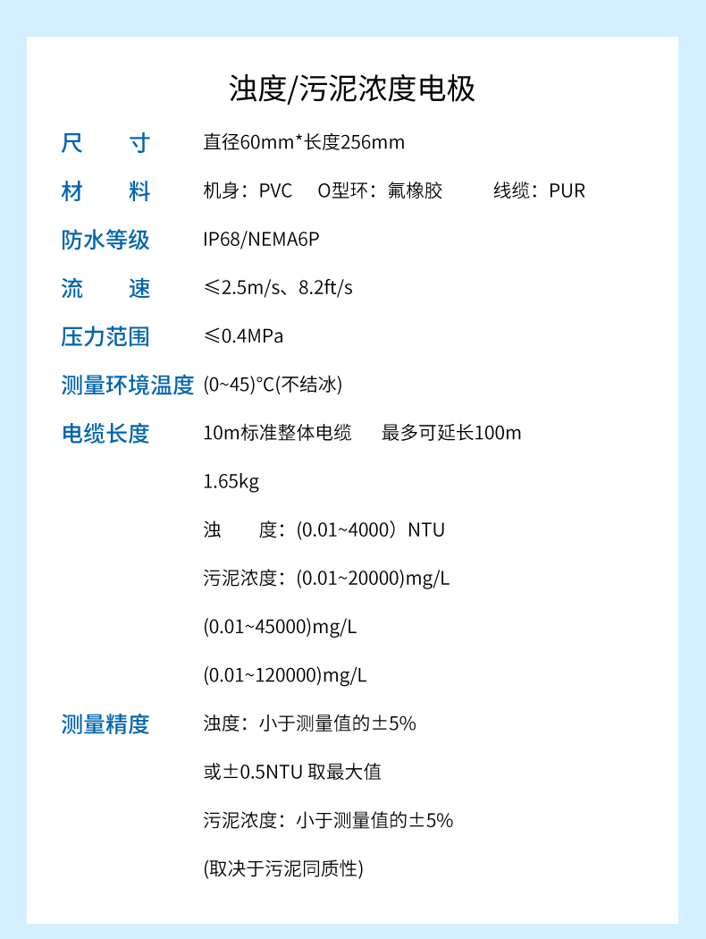 濁度自來(lái)水行業(yè)詳情-2023.10_10.jpg